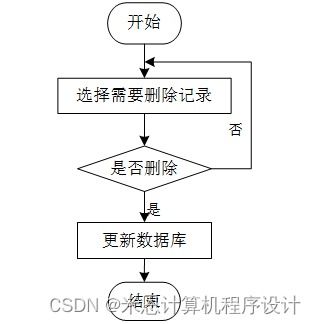 農(nóng)產(chǎn)品銷(xiāo)售智能推薦系統(tǒng)設(shè)計(jì)與實(shí)踐