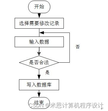 農(nóng)產(chǎn)品銷(xiāo)售智能推薦系統(tǒng)的設(shè)計(jì)與實(shí)現(xiàn)