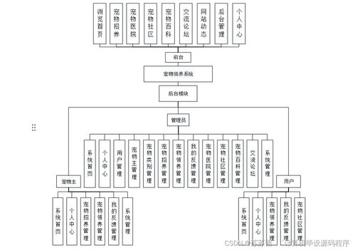 基于SpringBoot的寵物領養系統設計與實現