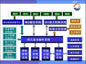 計算機系統(tǒng)服務(wù) 數(shù)字時代的核心支撐