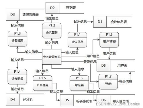 基于SpringBoot與MySQL的會務(wù)管理系統(tǒng)設(shè)計與實現(xiàn)（計算機畢業(yè)設(shè)計源碼84883，計算機系統(tǒng)服務(wù)）