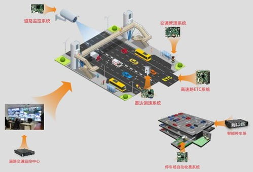 華北工控賦能智慧停車 為ETC停車場系統(tǒng)提供專用嵌入式計算機解決方案
