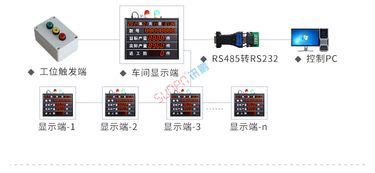 訊鵬科技 電子看板系統(tǒng)——驅(qū)動(dòng)工廠(chǎng)車(chē)間高效生產(chǎn)管理的智能引擎