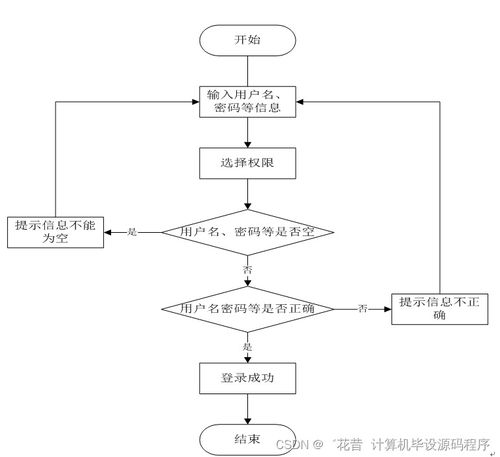 基于SpringBoot的農(nóng)村農(nóng)作物售賣(mài)微信小程序管理系統(tǒng)設(shè)計(jì)與實(shí)現(xiàn)